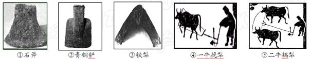 中国古代农业长期领先世界。下列中国古代农业生产工具和生产技术出现的先后顺序是:A.①②③④⑤B.①③②④⑤C.①③②⑤④D.①②③⑤④ 中国古代农业长期领先世界。下列中国古代农业生产工具和生产技术出现的先后顺序是:A.①②③④⑤B.①③②④⑤C.①③②⑤④D.①②③⑤④
