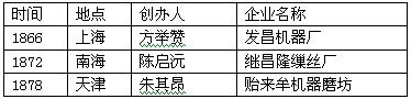 阅读下列材料并回答问题材料一农夫早出暮入,耕稼树艺,多聚菽粟,此其分事也。妇人夙兴夜寐,纺绩积纴,多治麻丝葛绪捆布縿,此其分事也。 ——《墨子》材料二 阅读下列材料并回答问题材料一农夫早出暮入,耕稼树艺,多聚菽粟,此其分事也。妇人夙兴夜寐,纺绩积纴,多治麻丝葛绪捆布縿,此其分事也。 ——《墨子》材料二