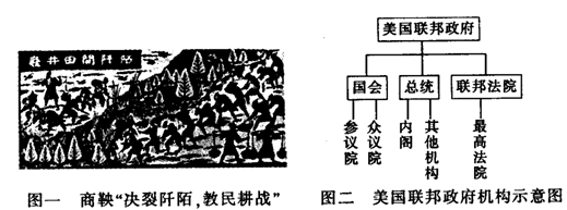 回顾历史,中美两国不同时期的经济模式、政治制度对人类文明的发展都产生了深远的影响。材料一请分别概述材料一中图一所体现的经 回顾历史,中美两国不同时期的经济模式、政治制度对人类文明的发展都产生了深远的影响。材料一请分别概述材料一中图一所体现的经