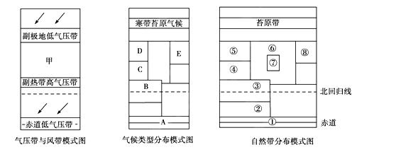 自然地理环境各要素相互联系、相互影响,构成了一个有机整体。同学们可以从气压带、风带的分布规律推测气候的形成与特征;而气候又是影响自然带分布的最重要因素。读图完成 自然地理环境各要素相互联系、相互影响,构成了一个有机整体。同学们可以从气压带、风带的分布规律推测气候的形成与特征;而气候又是影响自然带分布的最重要因素。读图完成