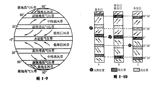 下图中箭头表示地球的自转方向,阴影部分表示气压带,空白部分表示风带,读图完成题。小题1:图中字母a所表示的气压带是A.副热带高气压带B.赤道低气压带C.副极地低 下图中箭头表示地球的自转方向,阴影部分表示气压带,空白部分表示风带,读图完成题。小题1:图中字母a所表示的气压带是A.副热带高气压带B.赤道低气压带C.副极地低
