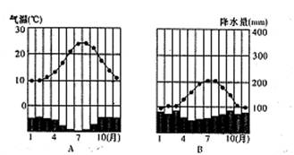 甲、乙两圈分别表示两个不同地区的地形图,丙图为甲、乙两图中A、B两城市的气温曲线和降水柱状图,读图完成下列问题。图甲所示地区位于图乙所示地区的什 甲、乙两圈分别表示两个不同地区的地形图,丙图为甲、乙两图中A、B两城市的气温曲线和降水柱状图,读图完成下列问题。图甲所示地区位于图乙所示地区的什