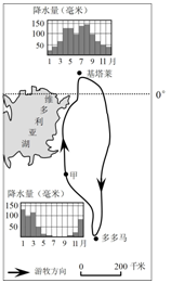 下图为东非高原基塔莱和多多马的降水资料及两地之间游牧路线示意图。读图回答下列各题。小题1:据多多马地区的降水资料图,判定其气候类型为A.热带草原气侯B.热带沙漠 下图为东非高原基塔莱和多多马的降水资料及两地之间游牧路线示意图。读图回答下列各题。小题1:据多多马地区的降水资料图,判定其气候类型为A.热带草原气侯B.热带沙漠