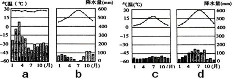 下图为气压带和风带季节移动示意图,右图为世界海陆分布局部图。结合图回答下列问题。导致上左图中A、B两季节气压带和风带位置不同的原因是。 A季节为 下图为气压带和风带季节移动示意图,右图为世界海陆分布局部图。结合图回答下列问题。导致上左图中A、B两季节气压带和风带位置不同的原因是。 A季节为