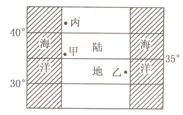 读下图,回答问题:分析判断,甲、乙、丙三地的气候类型:甲地是______________________气候;乙地是______________ 读下图,回答问题:分析判断,甲、乙、丙三地的气候类型:甲地是______________________气候;乙地是______________