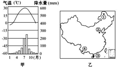 读图回答题:小题1:甲图所示气候类型为A.热带季风气候B.亚热带季风气候C.温带季风气候D.温带大陆性气候小题2:该气候类型对应右图中的A.①地B.②地 读图回答题:小题1:甲图所示气候类型为A.热带季风气候B.亚热带季风气候C.温带季风气候D.温带大陆性气候小题2:该气候类型对应右图中的A.①地B.②地