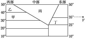图为某假想陆地的一部分,读图回答题。小题1:乙地的气候类型是A.温带海洋性气候B.亚热带季风气候C.地中海气候D.热带草原气候小题2:F为一小岛,1月份小岛西侧 图为某假想陆地的一部分,读图回答题。小题1:乙地的气候类型是A.温带海洋性气候B.亚热带季风气候C.地中海气候D.热带草原气候小题2:F为一小岛,1月份小岛西侧
