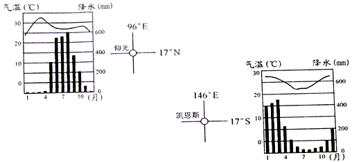 下图是仰光和凯恩斯位置与气候资料图,读图回答以下问题。小题1:关于两地气候的叙述,正确的是A.形成原因相同B.凯恩斯气温年较差大于仰光C.都分布在大陆西岸D.仰 下图是仰光和凯恩斯位置与气候资料图,读图回答以下问题。小题1:关于两地气候的叙述,正确的是A.形成原因相同B.凯恩斯气温年较差大于仰光C.都分布在大陆西岸D.仰