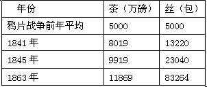 阅读下列材料并回答问题材料一农夫早出暮入,耕稼树艺,多聚菽粟,此其分事也。妇人夙兴夜寐,纺绩积纴,多治麻丝葛绪捆布縿,此其分事也。 ——《墨子》材料二 阅读下列材料并回答问题材料一农夫早出暮入,耕稼树艺,多聚菽粟,此其分事也。妇人夙兴夜寐,纺绩积纴,多治麻丝葛绪捆布縿,此其分事也。 ——《墨子》材料二