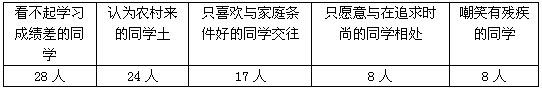 阅读下面某校中学生的调查结果图表,回答相关问题:上述调查结果反映了什么问题?_____________________________ 阅读下面某校中学生的调查结果图表,回答相关问题:上述调查结果反映了什么问题?_____________________________