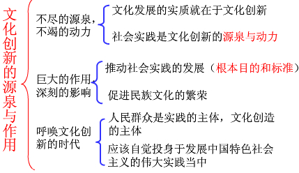 手机出现后,人们常常通过短信、彩信等方式来表达和交流思想。这表明科技进步A.促进了文化传播方式的变革B.优化了文化资源的内容C.促成了新传媒取代旧传媒D.促进了 手机出现后,人们常常通过短信、彩信等方式来表达和交流思想。这表明科技进步A.促进了文化传播方式的变革B.优化了文化资源的内容C.促成了新传媒取代旧传媒D.促进了