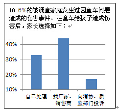 国家质检总局开展儿童用品质量专项检查,并在儿童节前夕发布《中国城市童车安全消费意识现状调查结果》。下图表说明①部分童车生产厂家侵犯了消 国家质检总局开展儿童用品质量专项检查,并在儿童节前夕发布《中国城市童车安全消费意识现状调查结果》。下图表说明①部分童车生产厂家侵犯了消