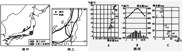 读日本部分图表,完成相关问题。(8分)日本主要资源和主要工业品对外依赖率主要资源进口率(%)主要工业品出口率(%)石油99.7汽车51煤炭95.2电子电器58铁 读日本部分图表,完成相关问题。(8分)日本主要资源和主要工业品对外依赖率主要资源进口率(%)主要工业品出口率(%)石油99.7汽车51煤炭95.2电子电器58铁