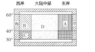 下图表示30°N~60°N的大陆部分,读图回答下列问题。图中A地的气候类型为__________气候,其气候特征是________________ 下图表示30°N~60°N的大陆部分,读图回答下列问题。图中A地的气候类型为__________气候,其气候特征是________________