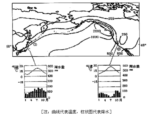 读世界局部区域年降水量分布图,回答下列问题。比较图中A、B两地降水量的差异并分析原因。______________________________ 读世界局部区域年降水量分布图,回答下列问题。比较图中A、B两地降水量的差异并分析原因。______________________________