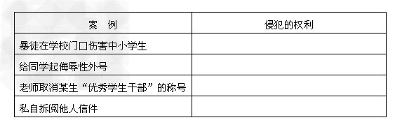 下列图表的案例侵害了公民人身权利中的哪一项? 下列图表的案例侵害了公民人身权利中的哪一项?