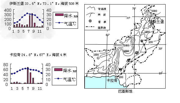 读巴基斯坦地形图和气候材料,回答下列各题。比较卡拉奇与伊斯兰堡气候特点,并分析原因。___________________________ 读巴基斯坦地形图和气候材料,回答下列各题。比较卡拉奇与伊斯兰堡气候特点,并分析原因。___________________________