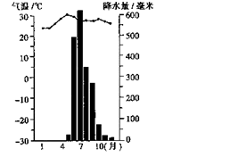 下图是某地的气候资料,读后完成下列问题。描述该地的气候特征。分析5月气温最高的原因。据图分析该地区发展农业的不利条件 下图是某地的气候资料,读后完成下列问题。描述该地的气候特征。分析5月气温最高的原因。据图分析该地区发展农业的不利条件