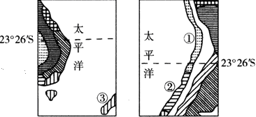 读图下面两幅世界局部气候类型分布图,回答小题1:下列因素中,与①沿岸气候类型分布特征的形成无关的是A.地形B.洋流C.副热带高压和信风D.气压带的季节移动小 读图下面两幅世界局部气候类型分布图,回答小题1:下列因素中,与①沿岸气候类型分布特征的形成无关的是A.地形B.洋流C.副热带高压和信风D.气压带的季节移动小