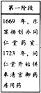 为让同学们更好地了解北京乡土史,某班学生布置了如下展览。展览一 悠悠古城唐代幽州城内的居民住在四面有坊墙围隔的“坊”内。市在城市的北部,有 为让同学们更好地了解北京乡土史,某班学生布置了如下展览。展览一 悠悠古城唐代幽州城内的居民住在四面有坊墙围隔的“坊”内。市在城市的北部,有