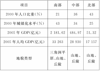 M江是珠江水系三大河流之一水资源,流域面积90%在广东省境内。流域内拥有较丰富的、土地资源、矿产资源、生物资源、旅游资源。根据图表,结合所学知识,回答一( M江是珠江水系三大河流之一水资源,流域面积90%在广东省境内。流域内拥有较丰富的、土地资源、矿产资源、生物资源、旅游资源。根据图表,结合所学知识,回答一(