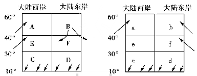 读下图,完成下列要求。(1)由图可知,甲图是__________季,判断理由是 __________。(2)甲图中C处受__________控制。(3)乙图中c 读下图,完成下列要求。(1)由图可知,甲图是__________季,判断理由是 __________。(2)甲图中C处受__________控制。(3)乙图中c