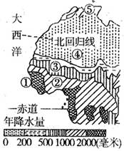 读某区域降水量分布图,完成问题。小题1:有关③地降水的叙述,正确的是A.全年降水分配均匀B.信风带控制时降水多C.夏半年盛行东北风,降水少D.全年干、湿两季 读某区域降水量分布图,完成问题。小题1:有关③地降水的叙述,正确的是A.全年降水分配均匀B.信风带控制时降水多C.夏半年盛行东北风,降水少D.全年干、湿两季