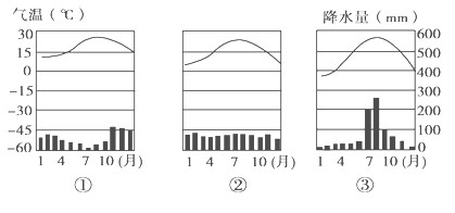 下图表示30°N~60°N的大陆部分,读图回答下列问题。图中A地的气候类型为__________气候,其气候特征是________________ 下图表示30°N~60°N的大陆部分,读图回答下列问题。图中A地的气候类型为__________气候,其气候特征是________________