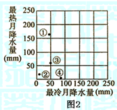 关于四地气候特征的叙述中,正确A.①地是地中海气候B.②地大陆性气候特征最突出C.③地年降水量最少D.④地气温年较差最大 关于四地气候特征的叙述中,正确A.①地是地中海气候B.②地大陆性气候特征最突出C.③地年降水量最少D.④地气温年较差最大