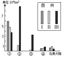 世界荒漠主要有热带、亚热带、温带三种类型,读世界各大陆荒漠构成状况图,回答问题。小题1:代表南美大陆及其南部高原荒漠所属类型的序号分别是A.③ⅢB.④ⅠC. 世界荒漠主要有热带、亚热带、温带三种类型,读世界各大陆荒漠构成状况图,回答问题。小题1:代表南美大陆及其南部高原荒漠所属类型的序号分别是A.③ⅢB.④ⅠC.