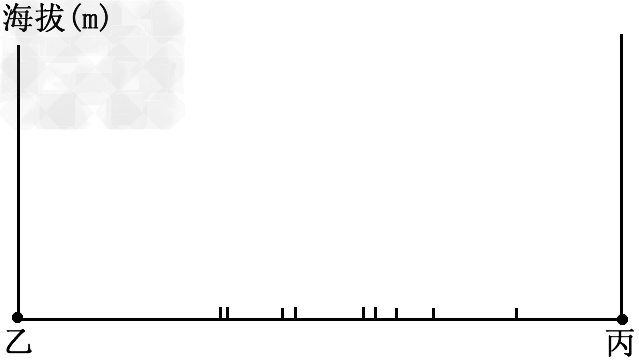 材料一 下图为某岛屿示意图。材料二 A图为岛屿中戊城市所在地区的气候资料图,B图为岛屿中丁城市所在地区的气候资料图 材料一 下图为某岛屿示意图。材料二 A图为岛屿中戊城市所在地区的气候资料图,B图为岛屿中丁城市所在地区的气候资料图