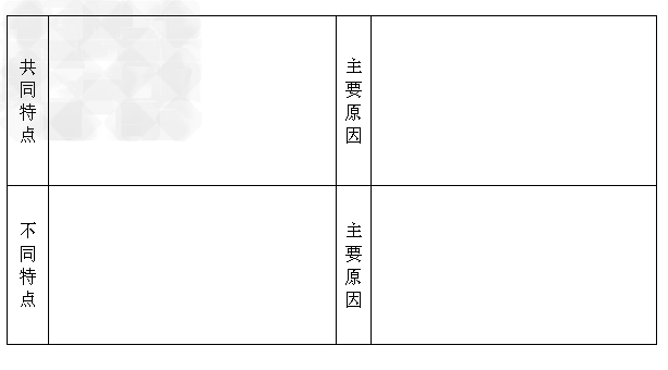 读图,填下表: 北美洲欧洲温带海洋性气候分布的特点及原因: 读图,填下表: 北美洲欧洲温带海洋性气候分布的特点及原因: