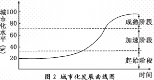 M江是珠江水系三大河流之一水资源,流域面积90%在广东省境内。流域内拥有较丰富的、土地资源、矿产资源、生物资源、旅游资源。根据图表,结合所学知识,回答一( M江是珠江水系三大河流之一水资源,流域面积90%在广东省境内。流域内拥有较丰富的、土地资源、矿产资源、生物资源、旅游资源。根据图表,结合所学知识,回答一(