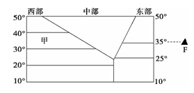 下图为“某假想陆地的一部分”。读图回答3~4题。3.甲地的气候类型是A.热带季风气候B.温带海洋性气候C.地中海气候D.热带草原气候4.小岛F西侧1月平均气温大 下图为“某假想陆地的一部分”。读图回答3~4题。3.甲地的气候类型是A.热带季风气候B.温带海洋性气候C.地中海气候D.热带草原气候4.小岛F西侧1月平均气温大