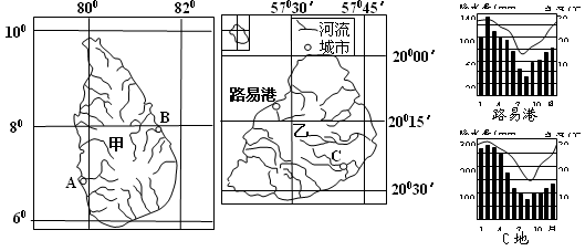 读甲、乙两国水系图及气候相关信息,回答下列问题。描述两国水系的共同特征,并分析形成原因。(6分)试分别说明两国降水的时空分布规律,并简要分 读甲、乙两国水系图及气候相关信息,回答下列问题。描述两国水系的共同特征,并分析形成原因。(6分)试分别说明两国降水的时空分布规律,并简要分