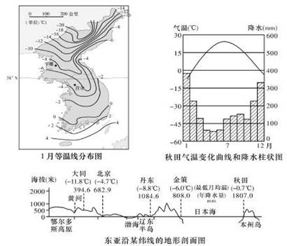 读图,回答下列问题。由朝鲜半岛“1月等温线分布图”可知,朝鲜半岛1月等温线向南弯曲度大,其原因是。朝鲜半岛北部的温差比南部,其判断理由 读图,回答下列问题。由朝鲜半岛“1月等温线分布图”可知,朝鲜半岛1月等温线向南弯曲度大,其原因是。朝鲜半岛北部的温差比南部,其判断理由