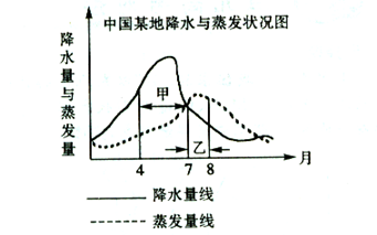 读下图判断气候类型为A.亚热带季风气候B.温带海洋性气候C.温带季风气候D.温带大陆性气候 读下图判断气候类型为A.亚热带季风气候B.温带海洋性气候C.温带季风气候D.温带大陆性气候