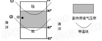 读下图,回答10~11题。小题1:图中甲地的气候类型可能是A.温带季风气候B.亚热带季风气候C.地中海气候D.温带海洋性气候小题2:图示时期,下列描述正确的是A 读下图,回答10~11题。小题1:图中甲地的气候类型可能是A.温带季风气候B.亚热带季风气候C.地中海气候D.温带海洋性气候小题2:图示时期,下列描述正确的是A