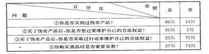 下面是两位同学的一段对话:同学甲:“怎么回事?刚买的圆珠笔没写一会儿就不出油了!”同学乙:“我也一样,刚买的书包还没用一星期,背带就脱线了。后来,我找商店要求更 下面是两位同学的一段对话:同学甲:“怎么回事?刚买的圆珠笔没写一会儿就不出油了!”同学乙:“我也一样,刚买的书包还没用一星期,背带就脱线了。后来,我找商店要求更