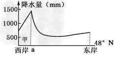 下图为某大陆北纬48°沿线地区的年降水量变化示意图,读图完成1 ~2 题。1.与西侧降水量变化相关的是①西风 ②暖流③地形 ④副热带高气 下图为某大陆北纬48°沿线地区的年降水量变化示意图,读图完成1 ~2 题。1.与西侧降水量变化相关的是①西风 ②暖流③地形 ④副热带高气