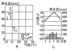 读图,回答下列各题。甲的气候类型为__________,乙的气候类型为__________。以亚欧大陆为例,甲气候分布于该大陆的__________ 读图,回答下列各题。甲的气候类型为__________,乙的气候类型为__________。以亚欧大陆为例,甲气候分布于该大陆的__________