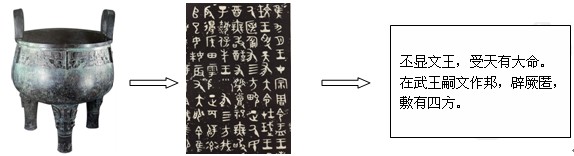 以下为青铜文物、文物上的拓片及其部分译文,联系商周历史,以下结论错误的是①商周时期的青铜铸造已达很高水平②钟鼎文是一种比甲骨文更早的文字③拓片部 以下为青铜文物、文物上的拓片及其部分译文,联系商周历史,以下结论错误的是①商周时期的青铜铸造已达很高水平②钟鼎文是一种比甲骨文更早的文字③拓片部
