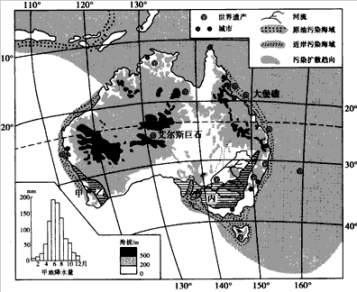读图,回答下列问题。 说明甲地降水特征及其形成原因。 __________________________________ 读图,回答下列问题。 说明甲地降水特征及其形成原因。 __________________________________