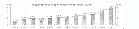 中国是农业大国,农业、农村、农民问题简称“三农”问题,它关系到中国的发展和安定。其中粮食生产又是“三农”问题重中之重。某学校八年级.班同学决定开展研究性学 中国是农业大国,农业、农村、农民问题简称“三农”问题,它关系到中国的发展和安定。其中粮食生产又是“三农”问题重中之重。某学校八年级.班同学决定开展研究性学