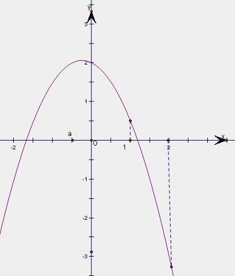 函数f=ax2+bx+c,若f>0,f<0,则f在上零点的个数为A.至多有一个B.有一个或两个C.有且只有一个D.一个 魔方格