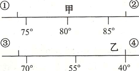 读下列两段沿20°纬线的海陆分布图,①②之间和③④之间为陆地,其余两侧为海洋,回答3、4题。小题1:8月份,图中①②③④四处海域海水温度最低的是A.①B.② 读下列两段沿20°纬线的海陆分布图,①②之间和③④之间为陆地,其余两侧为海洋,回答3、4题。小题1:8月份,图中①②③④四处海域海水温度最低的是A.①B.②