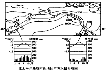 比较图中A、B两地的年降水量,其中较多的是_______地,其降水较多的 比较图中A、B两地的年降水量,其中较多的是_______地,其降水较多的