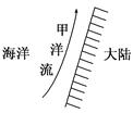 读某沿海地区洋流示意图,回答问题。小题1:若甲洋流所处的纬度是30°,下列洋流中能与甲洋流构成完整洋流系统的是( )①本格拉寒流 ②千岛寒流 ③秘鲁寒流④ 读某沿海地区洋流示意图,回答问题。小题1:若甲洋流所处的纬度是30°,下列洋流中能与甲洋流构成完整洋流系统的是( )①本格拉寒流 ②千岛寒流 ③秘鲁寒流④