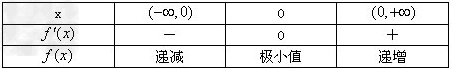 已知函数f=ax+x2﹣xlna.当a>1时,求证:函数f在上单调递增;若函数y=|f﹣t|﹣ 已知函数f=ax+x2﹣xlna.当a>1时,求证:函数f在上单调递增;若函数y=|f﹣t|﹣