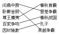 问鼎中原春秋霸首卧薪尝胆晋楚争霸尊王攘夷 春秋战国百家争鸣孔子因材施教吴越争霸 问鼎中原春秋霸首卧薪尝胆晋楚争霸尊王攘夷 春秋战国百家争鸣孔子因材施教吴越争霸